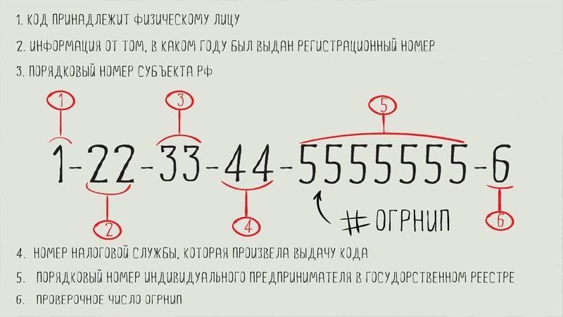 Коды окфс: что это такое и каковы расшифровки цифр 12, 13, 14, 23, 34, 41 по этому классификатору?