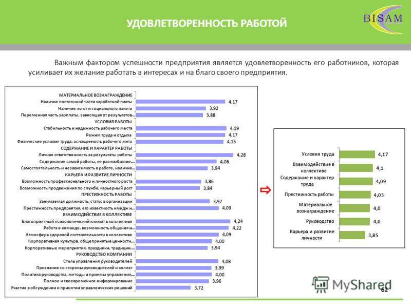 Как говорить с соискателем о зарплате | городработ.ру