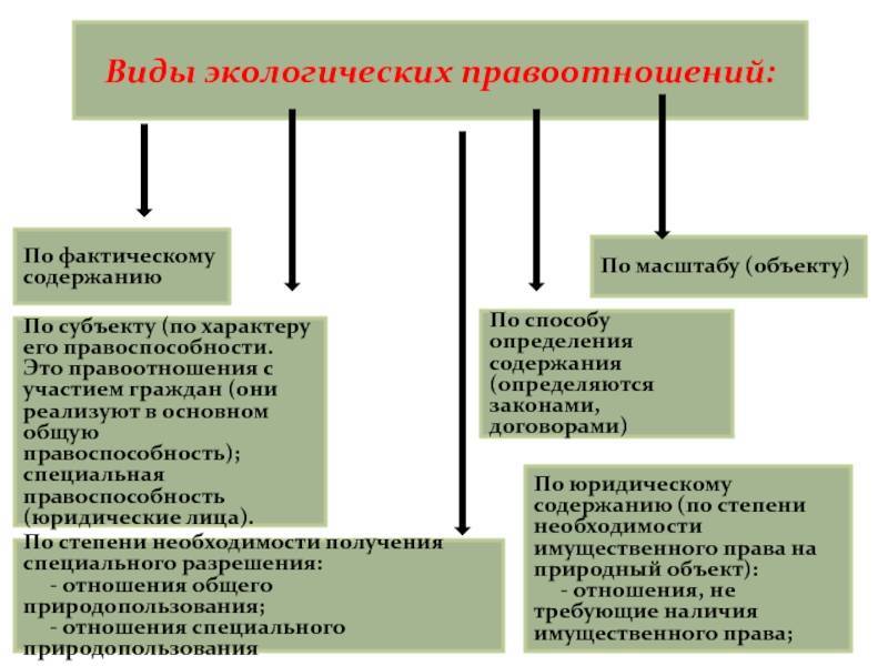 Экологическое право. шпаргалка (е. а. рябченко, 2009)
