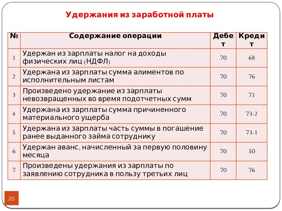 Как начисляются алименты на ребенка - примеры расчетов | e-zaim.ru