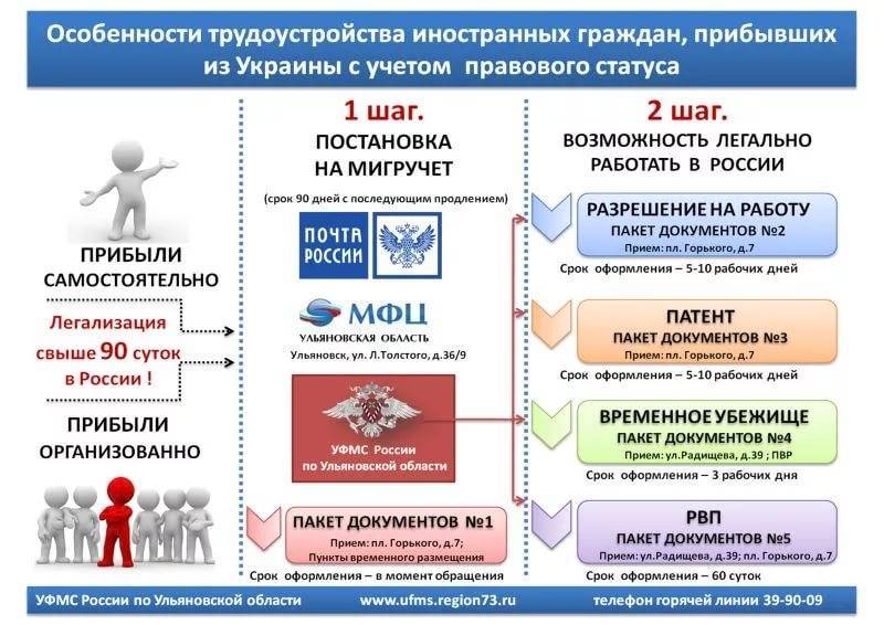 Как принять на работу гражданина казахстана в 2022 году. трудоустройство гражданина казахстана в россии