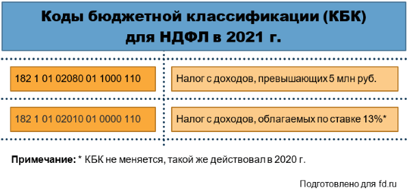 Превышение базы ндфл в 2022