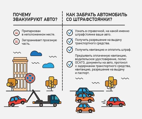 Куда звонить, если эвакуировали машину? как найти эвакуированный автомобиль? :: businessman.ru