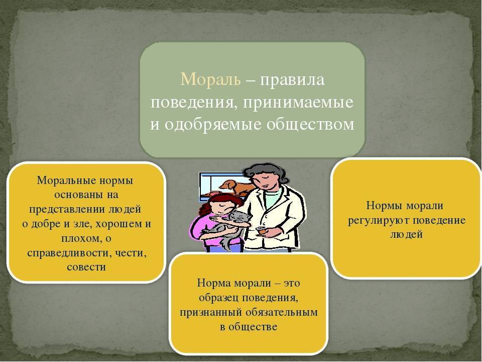 Какие правила жизни людей в обществе. Нормы морали примеры. Мораль это правила поведения. Правила нравственного поведения. Примеры морали в обществе.