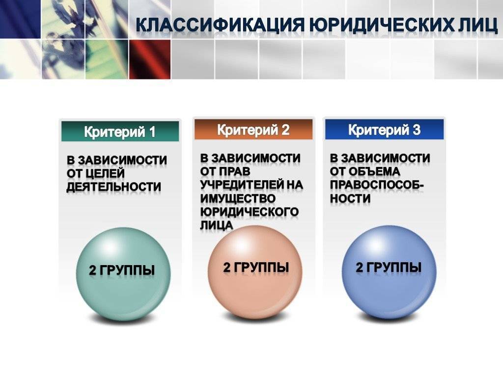 Классификация юр лиц таблица - права россиян