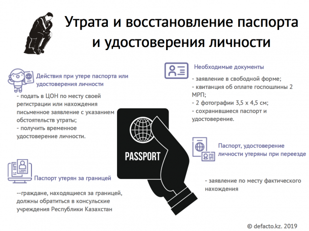 Полная инструкция по восстановлению потерянного паспорта в 2022 году