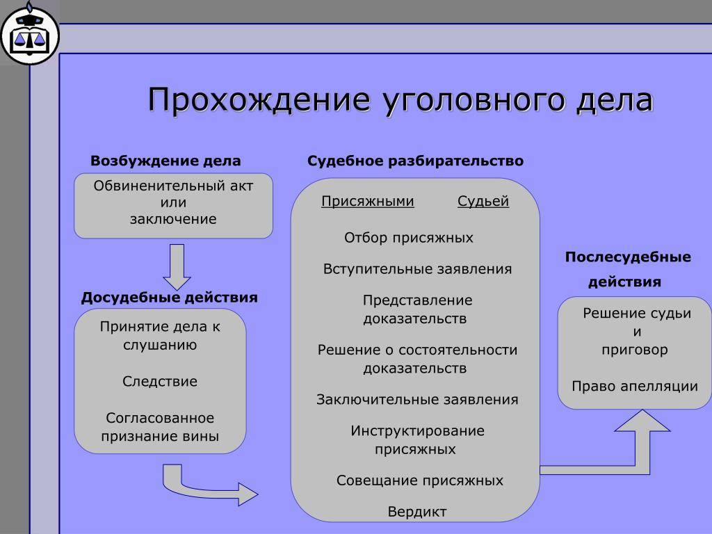Присяжные заседатели как участники уголовного судопроизводства