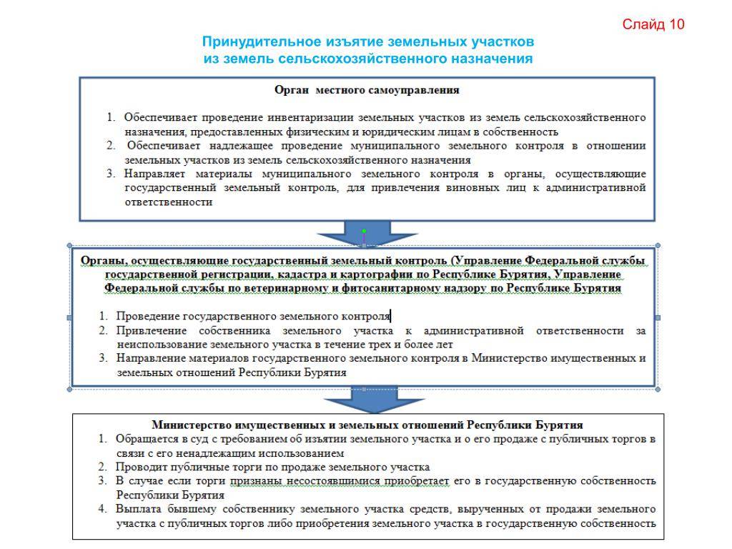 Разбираем федеральный закон № 494-фз, который называют «законом о всероссийской реновации» - народный контроль в сфере жкх