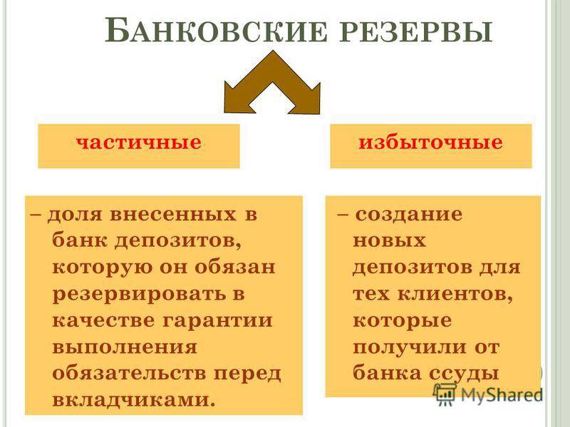 Резервы банков: определение, особенности и формирование :: syl.ru