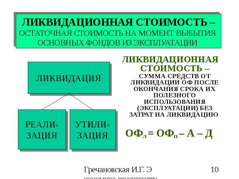 Ликвидационная стоимость - это... расчет ликвидационной стоимости :: syl.ru