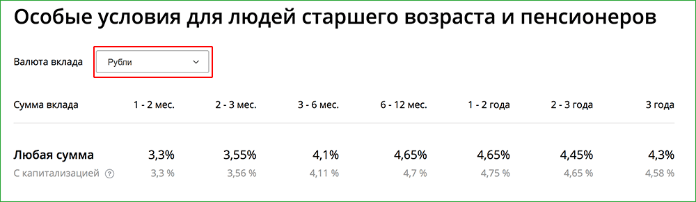 Вклады для пенсионеров с максимальными процентами: выгодные процентные ставки депозитов в банках москвы для пенсионеров, обзор пенсионных вкладов с высоким процентом