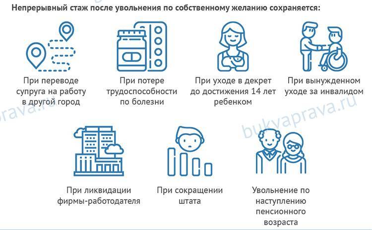 Что такое непрерывный трудовой стаж и для чего он применяется