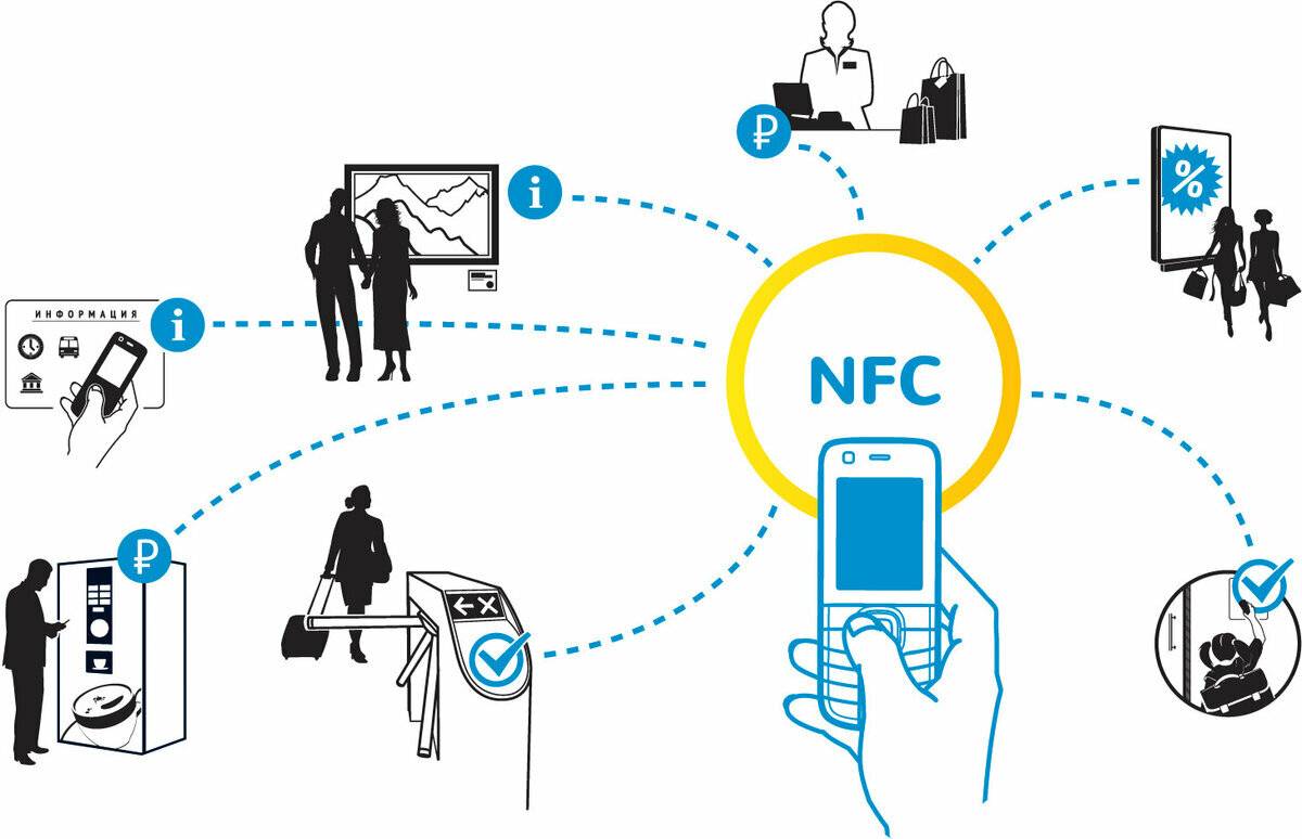 [что такое nfc в смартфоне] — инструкция как платить с телефона