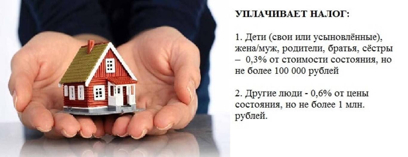 Налог на наследство близких родственников в 2022 году: размер