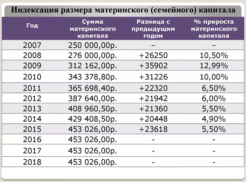 Считаем маткапитал