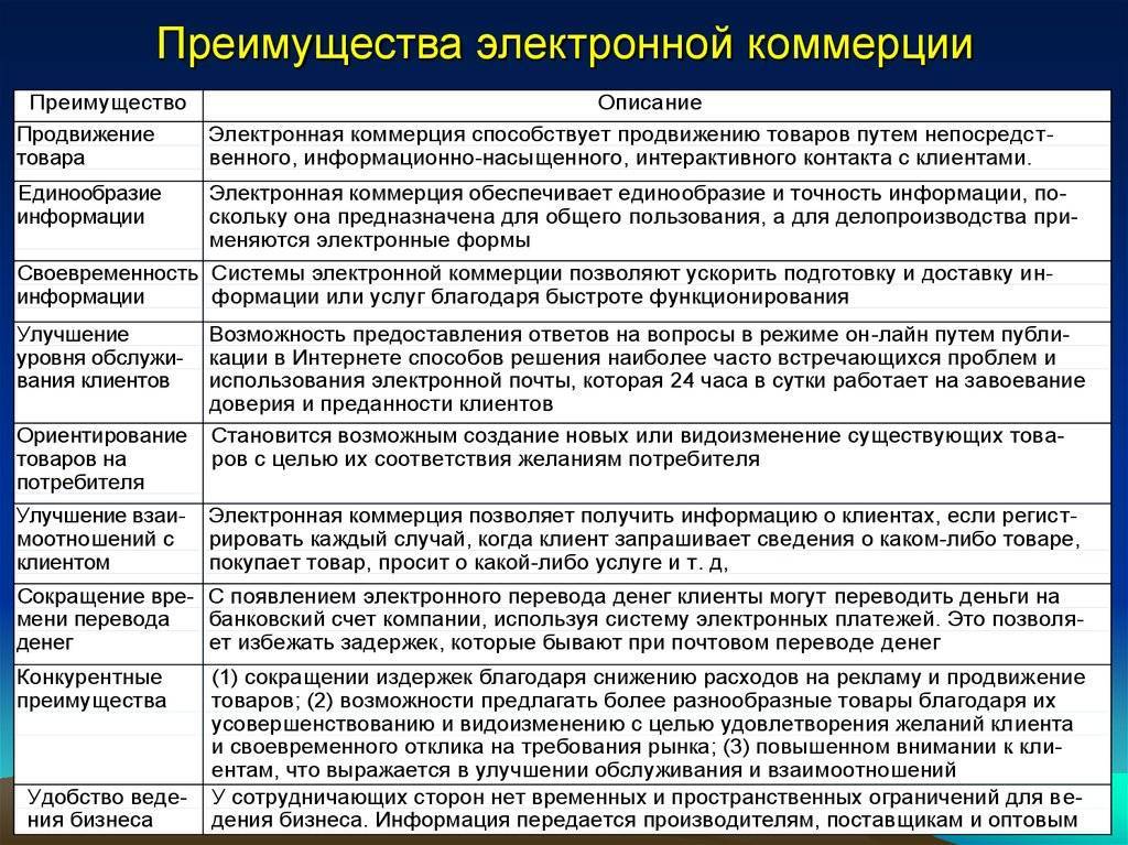Электронная коммерция в интернете
