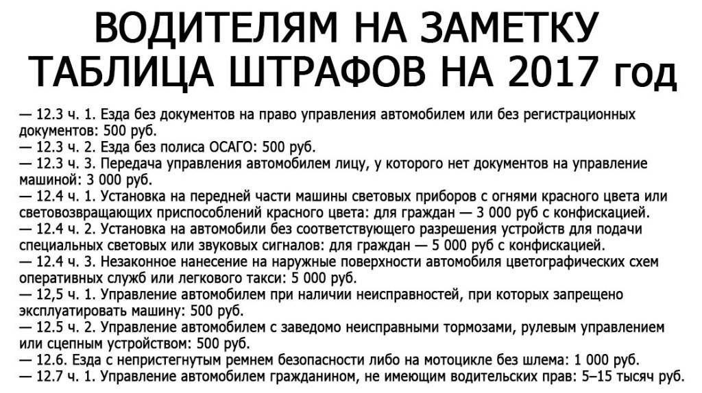 Наказание за езду без прав: меры воздействия на нарушителей