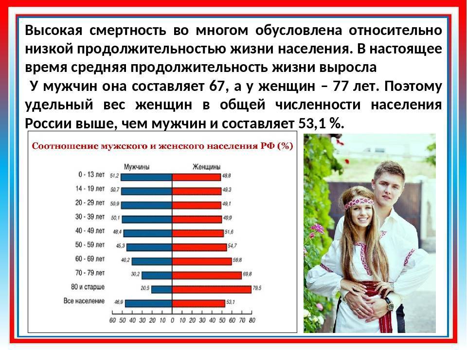 Средняя продолжительность жизни в россии в 2021-2022 годах: данные ростстата