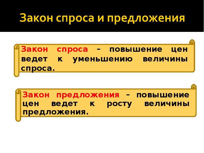 Что предполагает закон спроса. спрос и закон падающего спроса :: syl.ru
