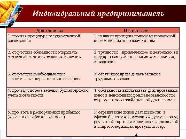 Индивидуальное частное предприятие (ичп): регистрация, преимущества и недостатки :: businessman.ru