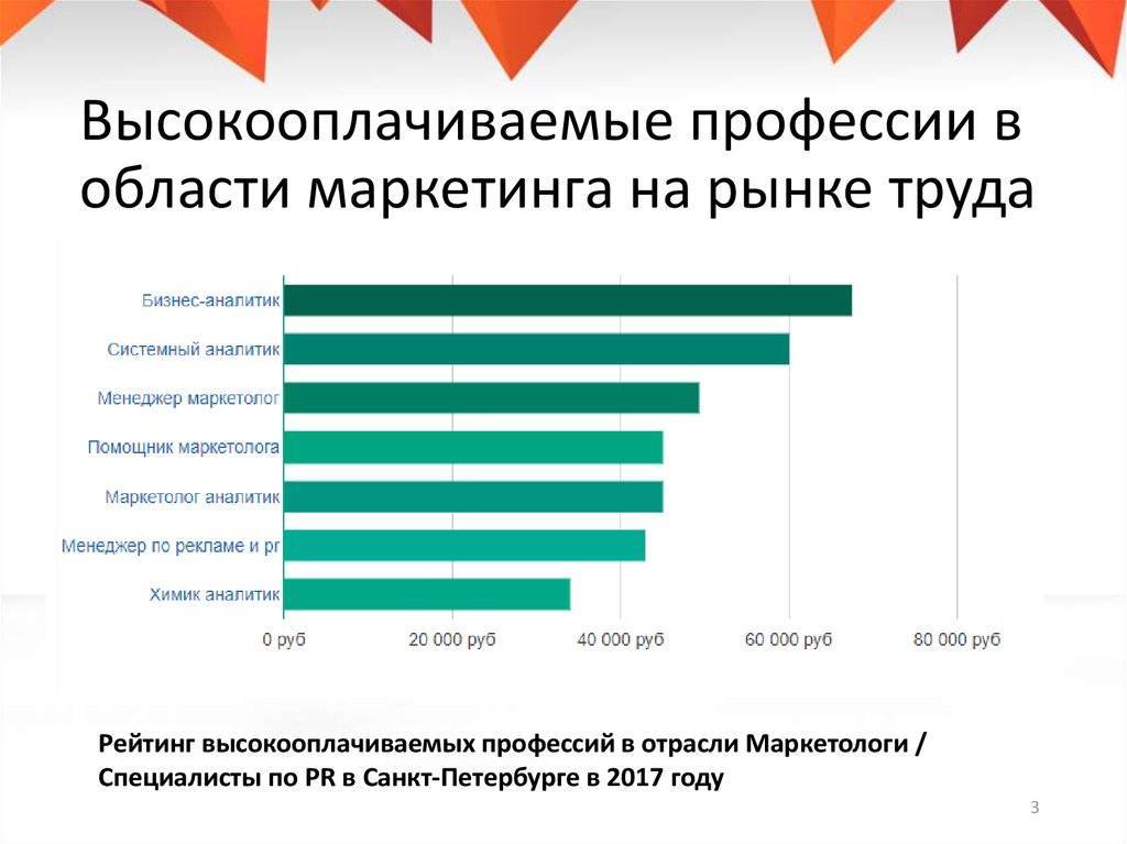 Россияне рассказали, какие профессии они считают самыми благородными: в список попали дворники, курьеры и священники — иа «версия-саратов»