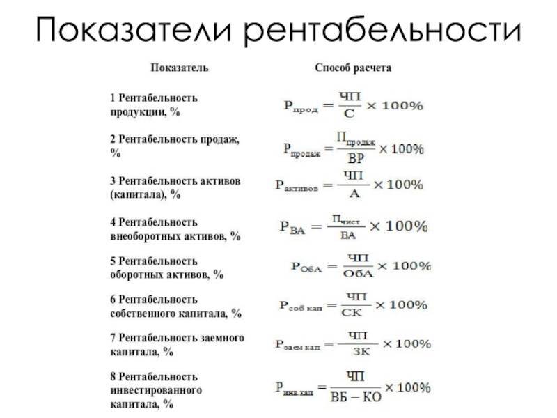 Рентабельность основной деятельности формула по балансу - buhgalter-rostova.ru