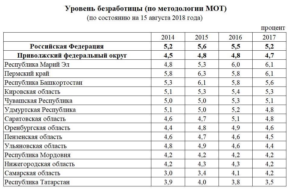 Продолжительность жизни в россии: основные показатели и тенденции :: businessman.ru