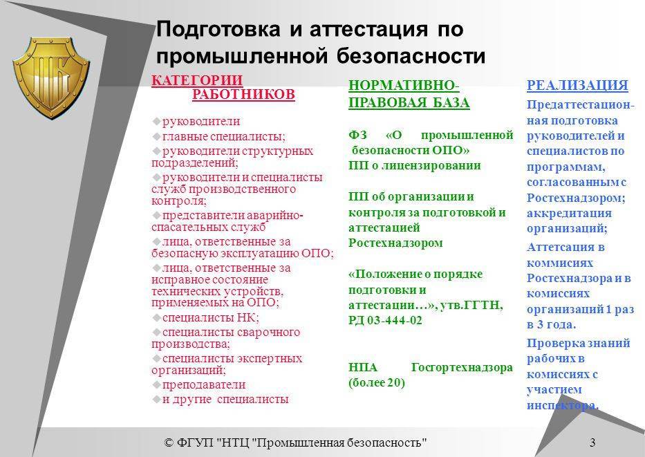 Обучение и аттестация по промышленной безопасности.  статьи sot1.ru