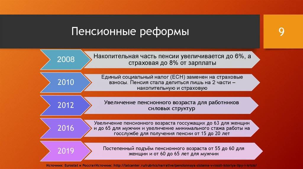 §1. понятие пенсионной системы. пенсионная система российской федерации - дипломная работа