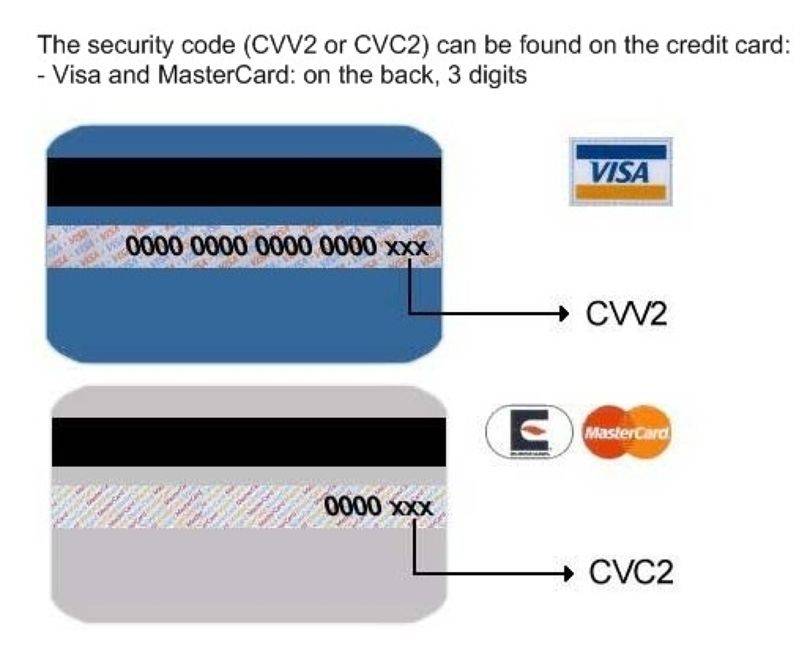 Что такое cvv и cvc на банковской карте