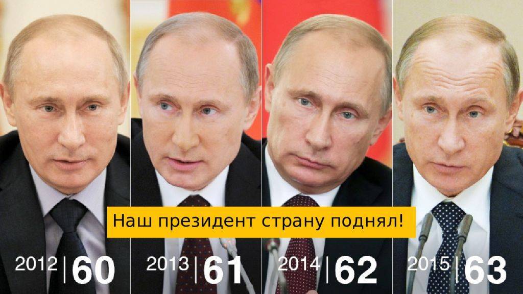 Список кандидатов в президенты россии 2022, рейтинг