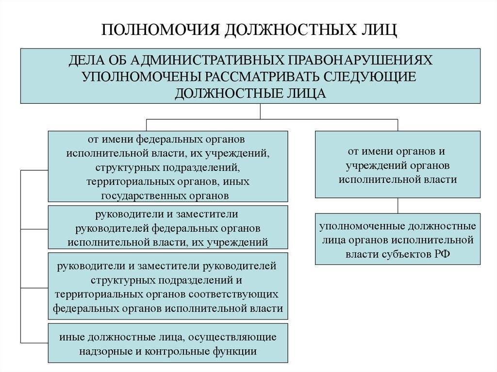 Понятие и определение должностного лица в законодательстве. права и обязанности должностного лица :: syl.ru
