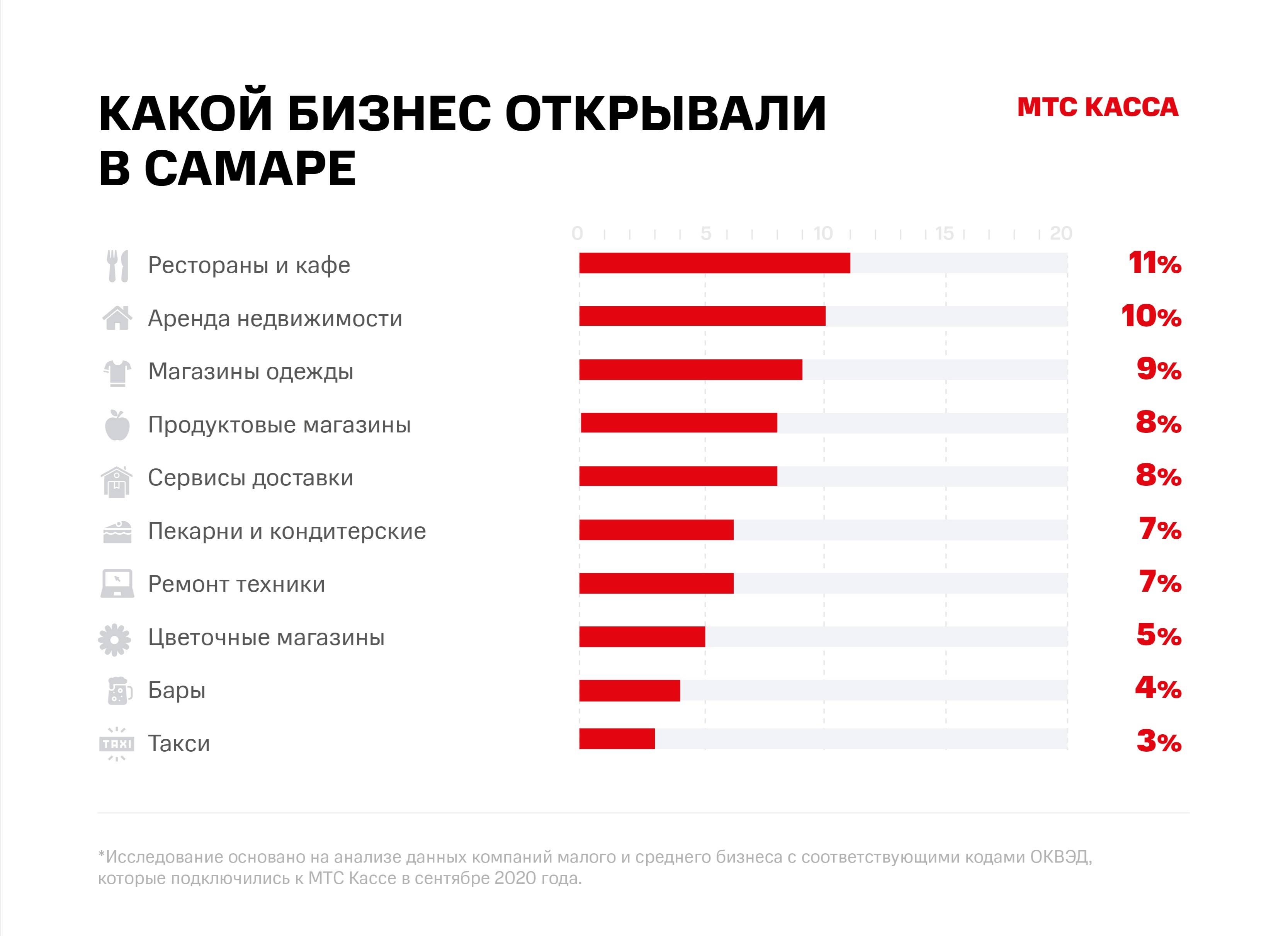 Какой бизнес самый прибыльный в россии: топ-16 бизнес-идей, критерии