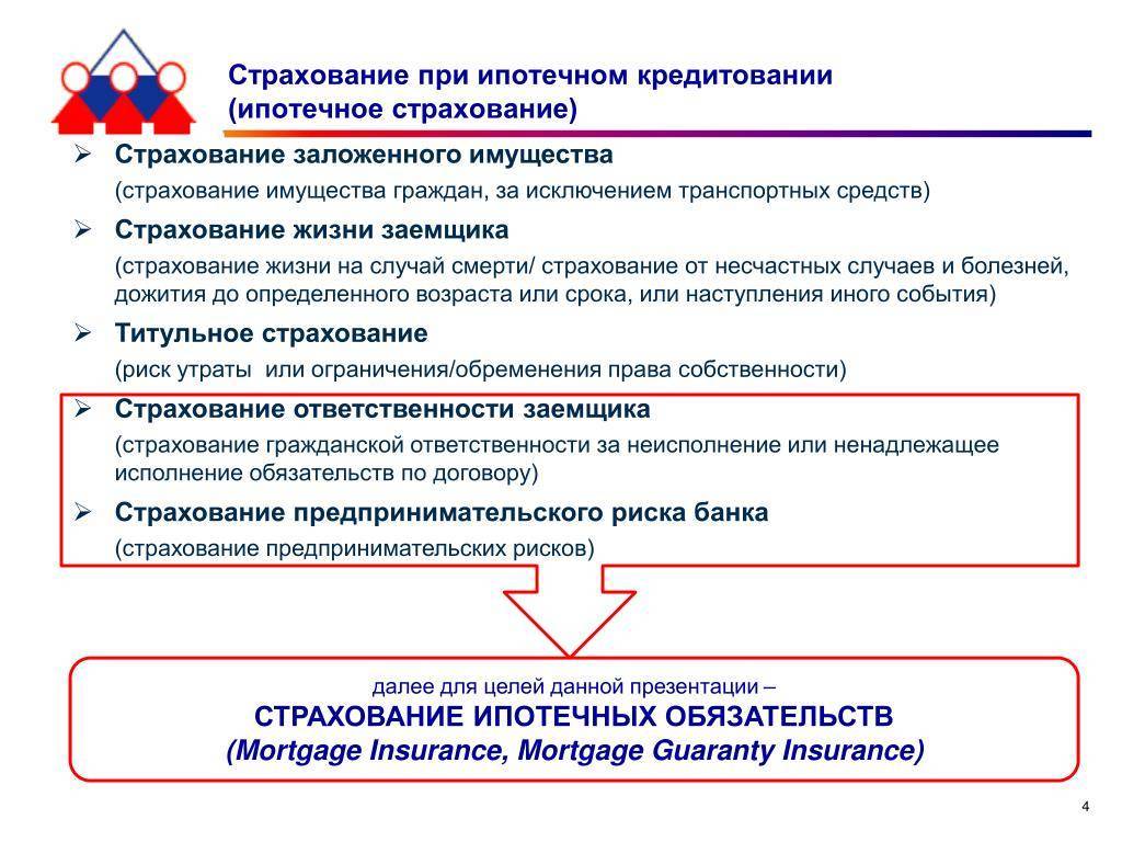 Правила комплексного ипотечного страхования. Презентация от страховой компании. Страхование имущества для ипотеки. Виды страхования. Виды страхования жизни.