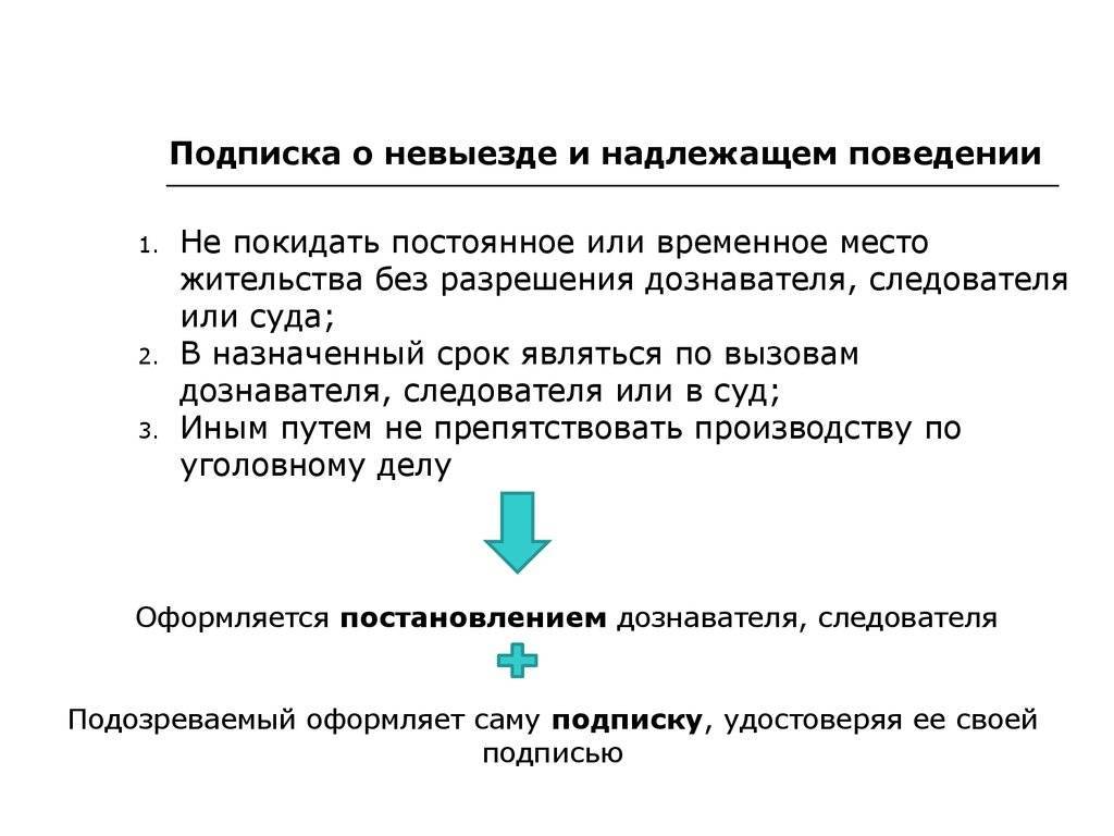 Подписка о невыезде это. Меры пресечения подписка о невыезде и надлежащем поведении. Подптска о невыкзде и ненадлежащем поведении. Подписка о невыезде образец. Меры пресечения в уголовном процессе подписка о невыезде.