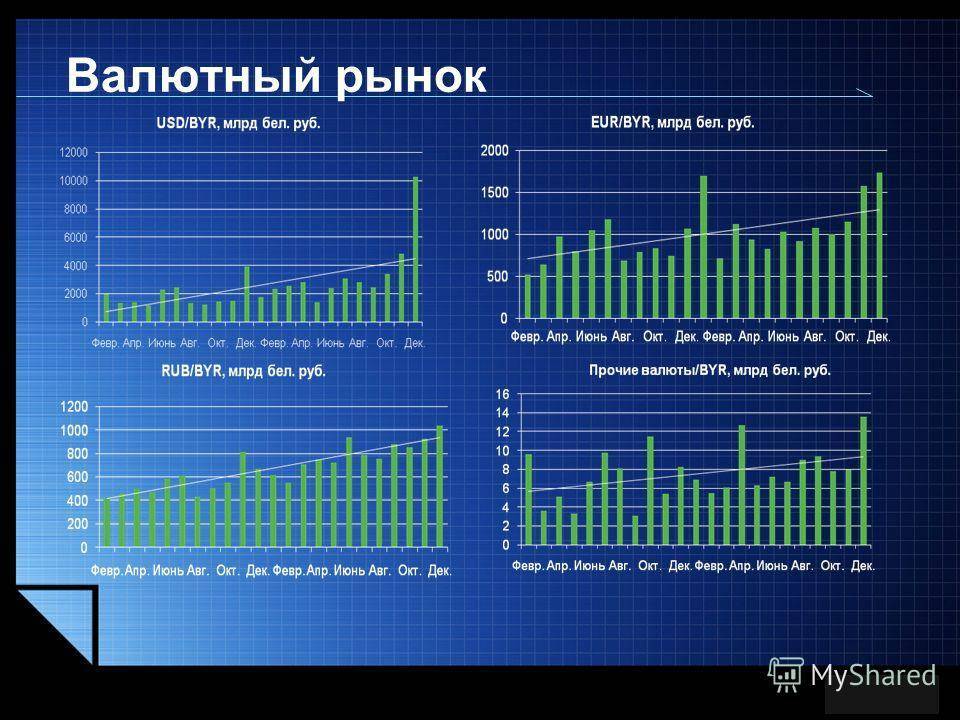 Белорусская валютно-фондовая биржа