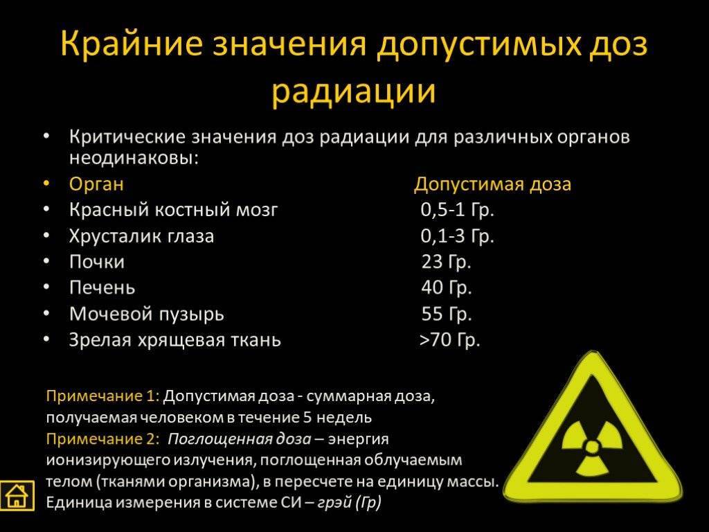 Нормы радиации в помещении