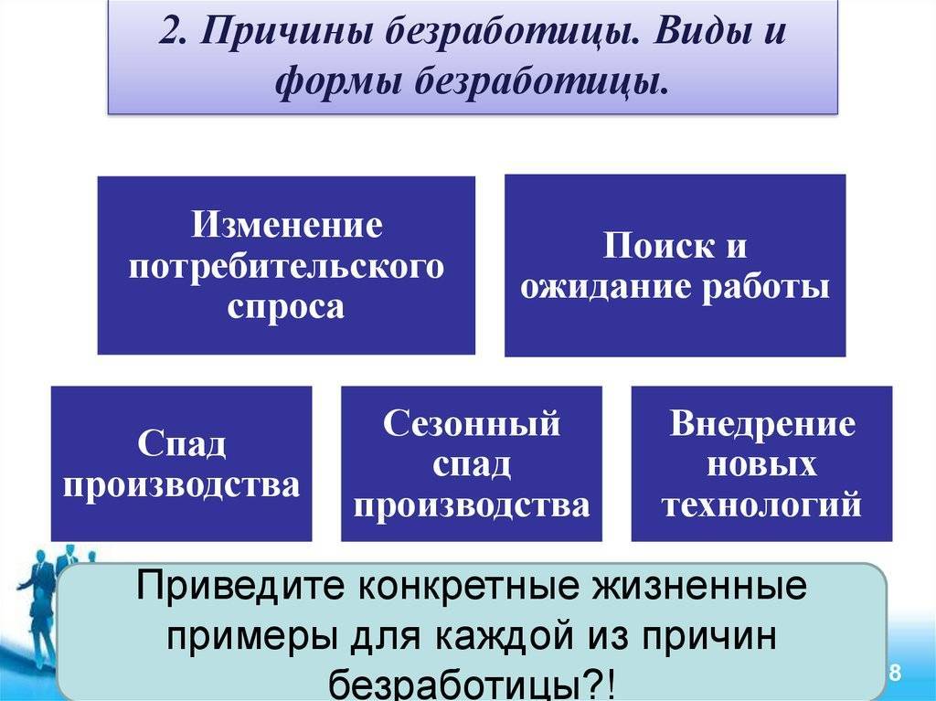 Безработица причины. Причины безработицы. Основные причины безработицы. Назовите причины безработицы. Причины безработицы в экономике.