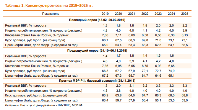 Индексы дефляторы на 2022 года