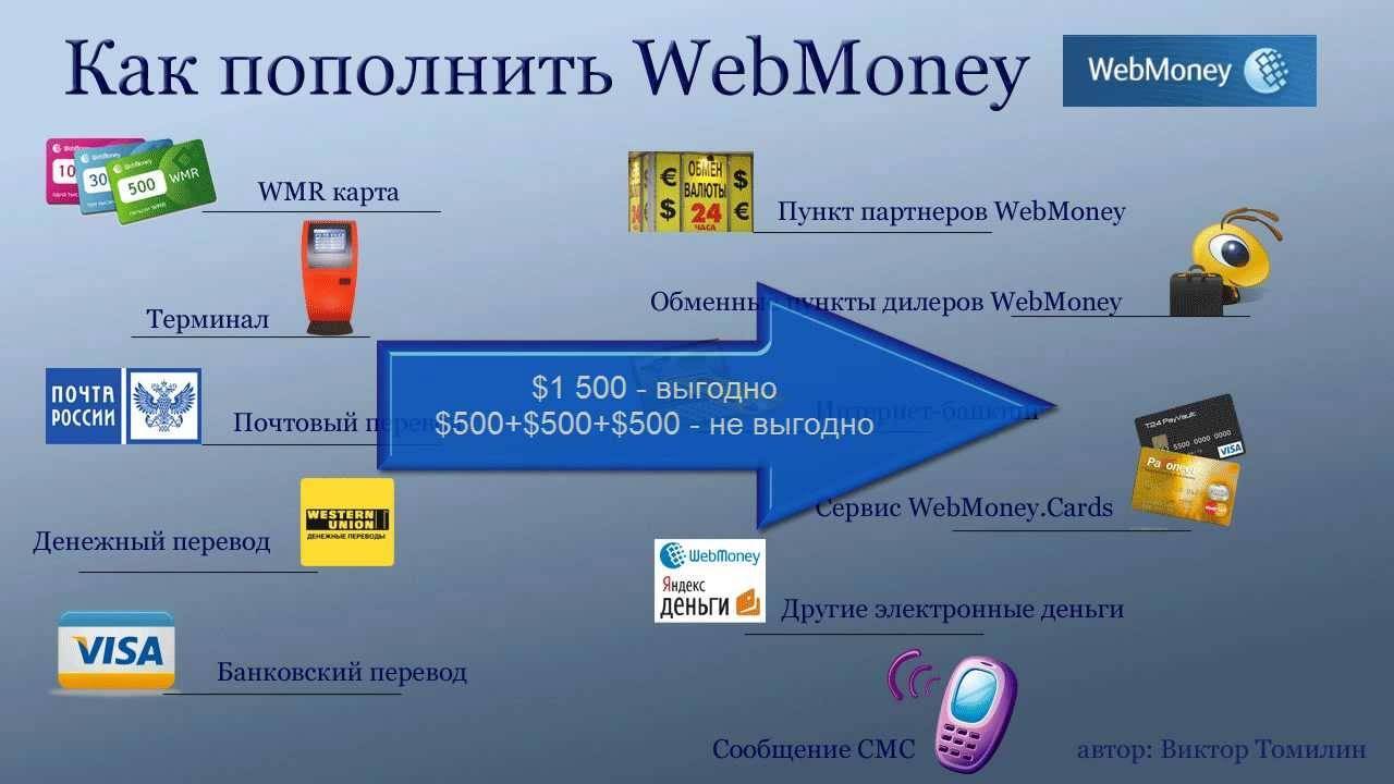 Как положить деньги на webmoney через терминал | wmguide.ru