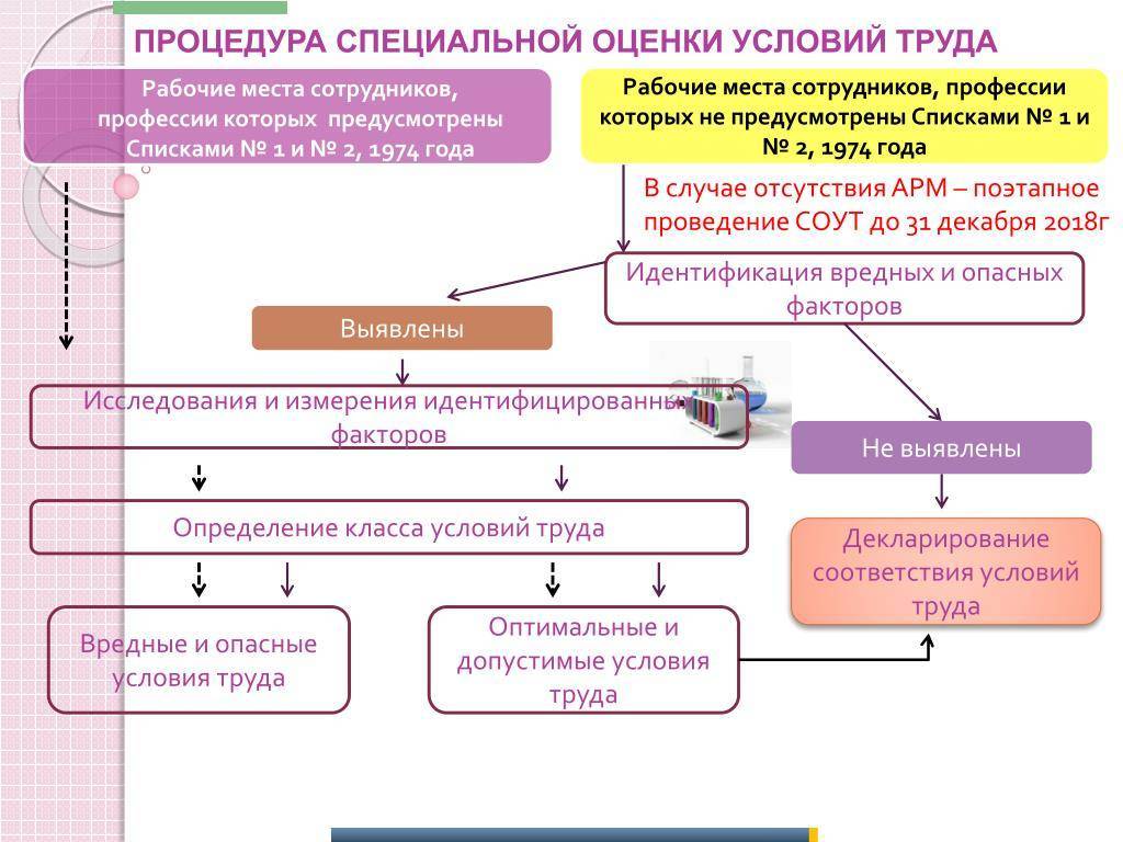 Проведение Соут Стоимость В Москве