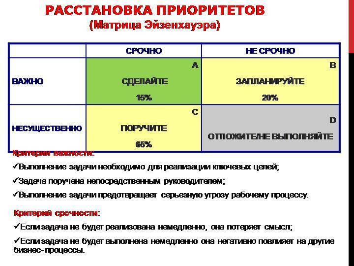 Шаг консалтинг -  слепые зоны в компании