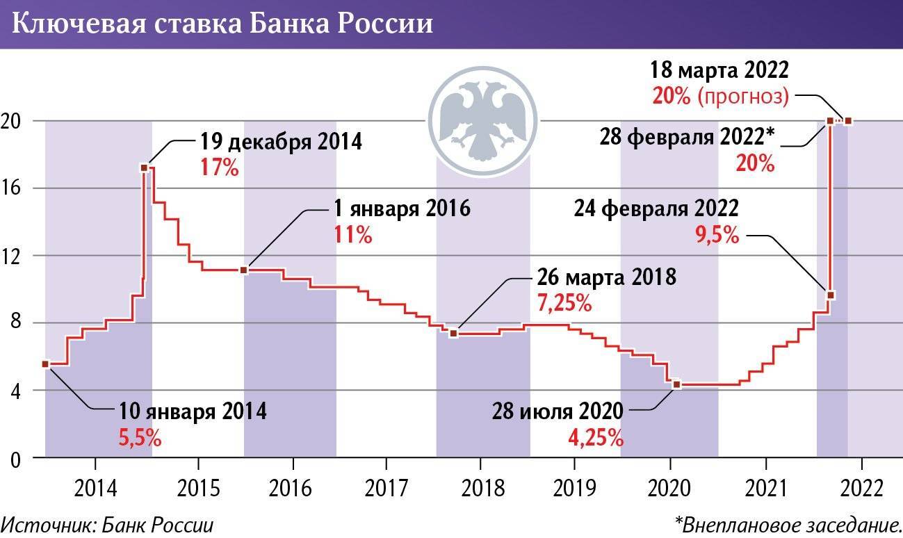 Центробанк снова снизил ключевую ставку. что это значит для экономики и простых россиян?