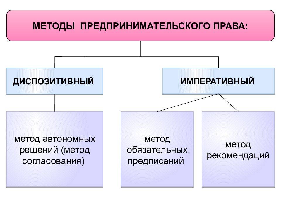 Понятие девелопмента недвижимости в российском праве | статья в журнале «молодой ученый»