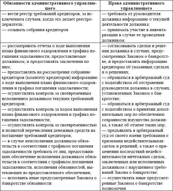 Финансовый управляющий при банкротстве: обязанности, отчет :: businessman.ru