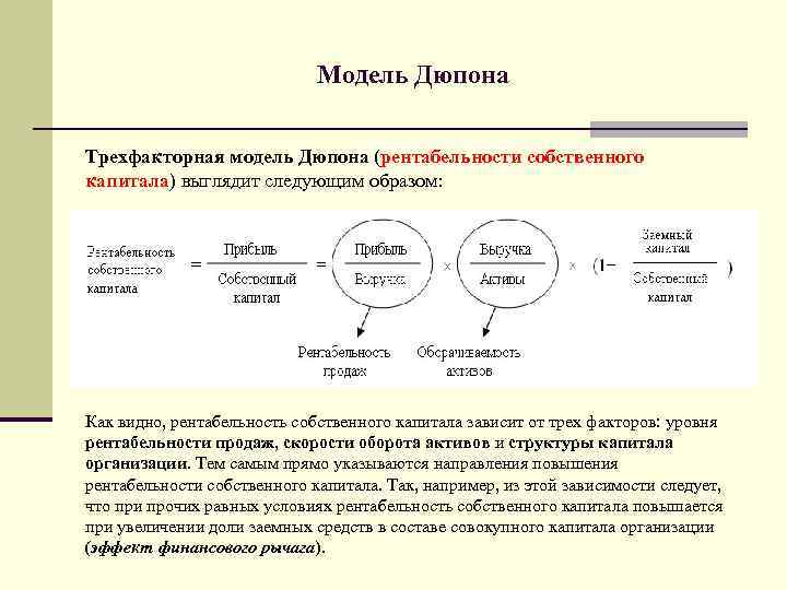 Модель рентабельности продаж