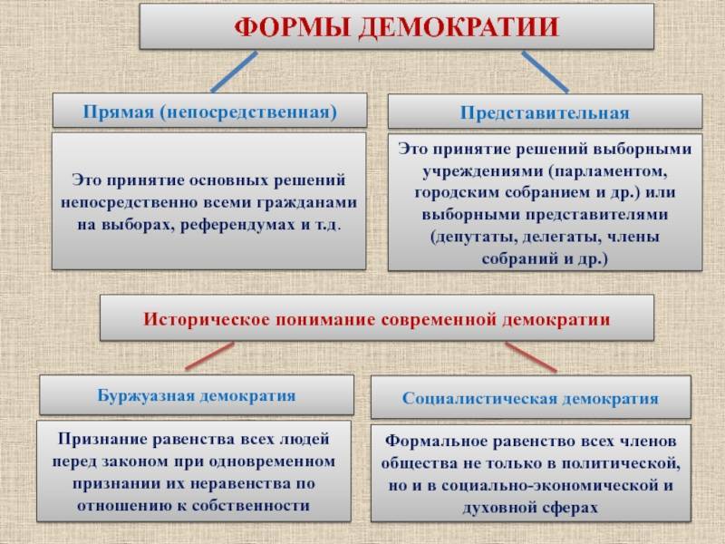 Статья 3 конституции россии