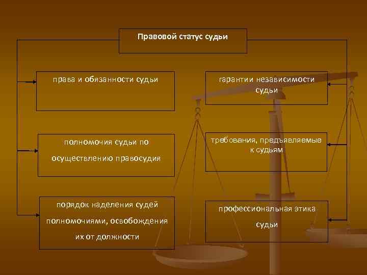 Правовой статус помощников судей в россии | статья в журнале «молодой ученый»