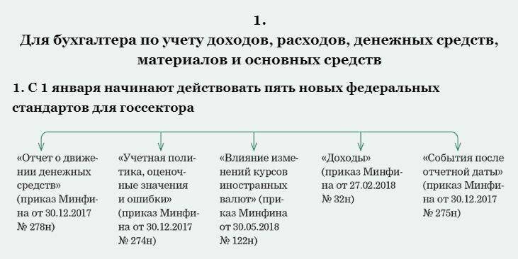 Должностная инструкция бухгалтера по материалам - образец - nalog-nalog.ru