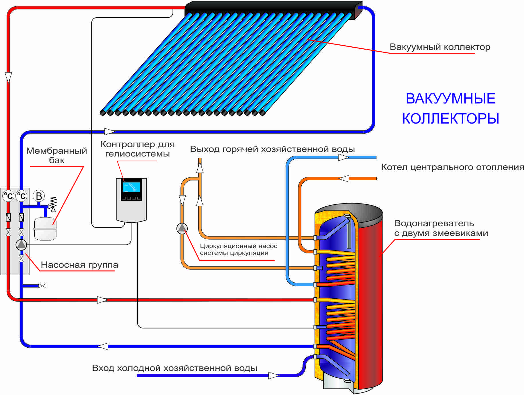 Воздушный солнечный коллектор своими руками - технология изготовления